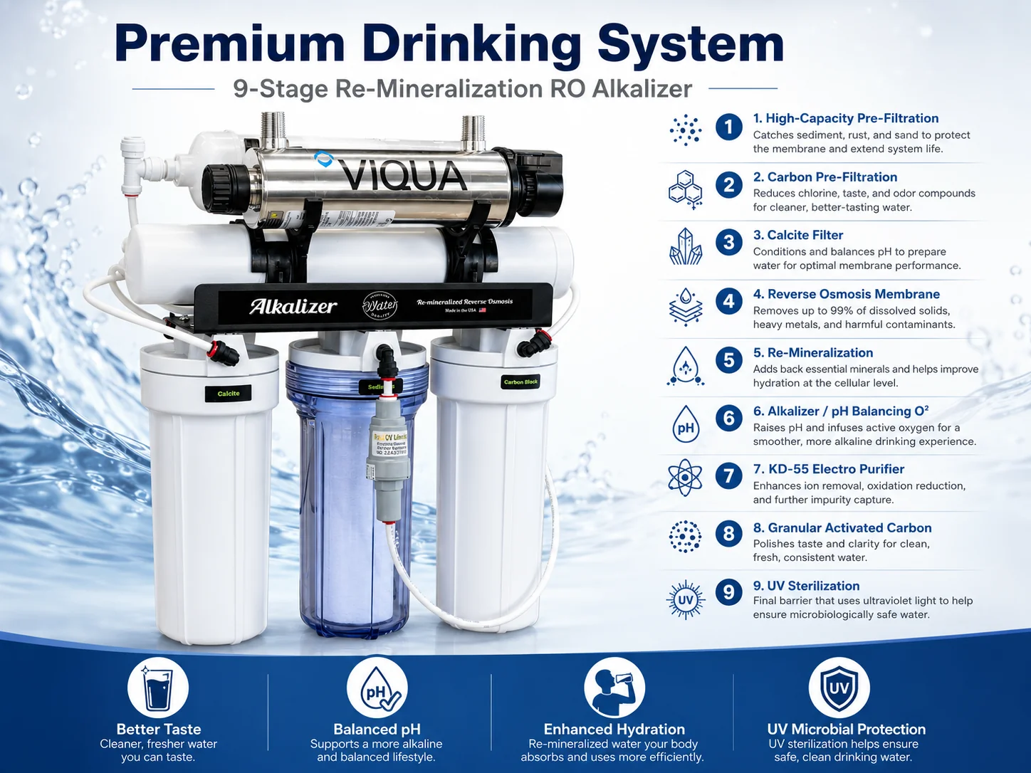 Hydrology 9 stage remineralized RO alkaline drinking water system