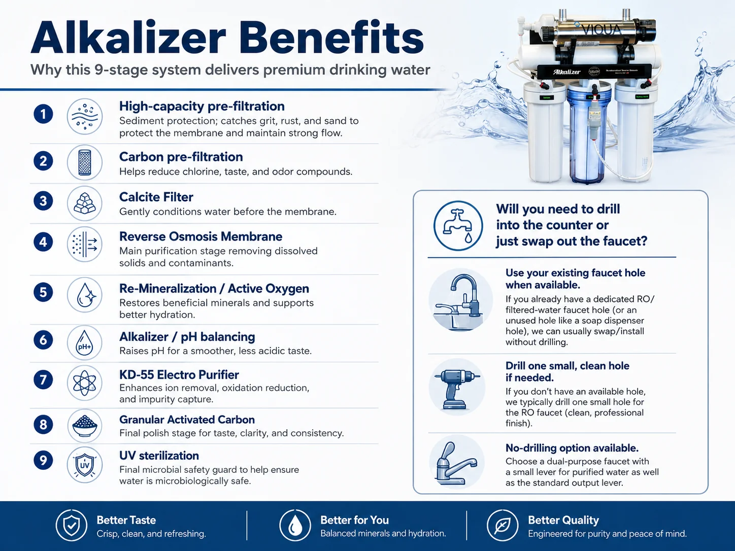 The 9 stage reverse osmosis process, stage by stage
