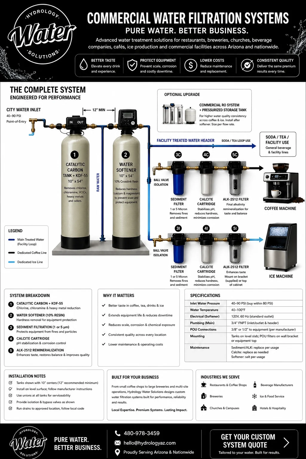 A Hydrology commercial filtration installation in Arizona